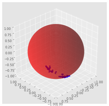 Maximum a Posteriori Inference of Random Dot Product Graphs via Conic Programming